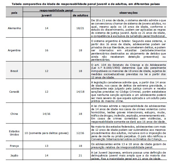 tabela2